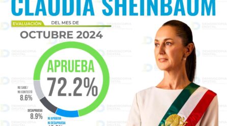 CLAUDIA SHEINBAUM PRESUME MAYOR APROBACIÓN